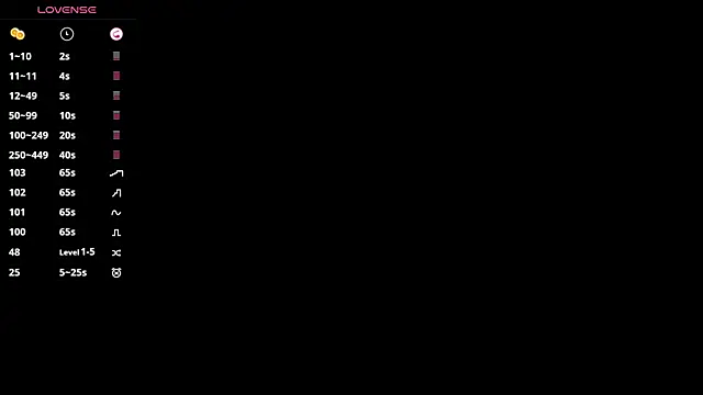 SweetVee online show from 01/17/26, 07:45