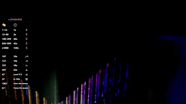 any sophia online show from 01/11/26, 05:09