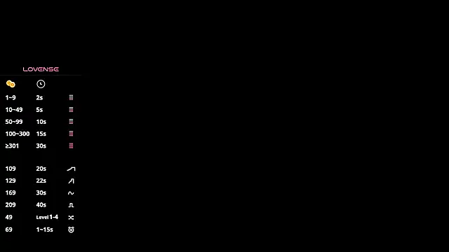 any sophia online show from 02/10/26, 05:34